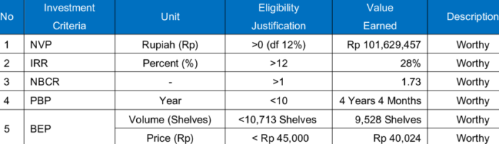 Livestock feasibility study natural slideshare